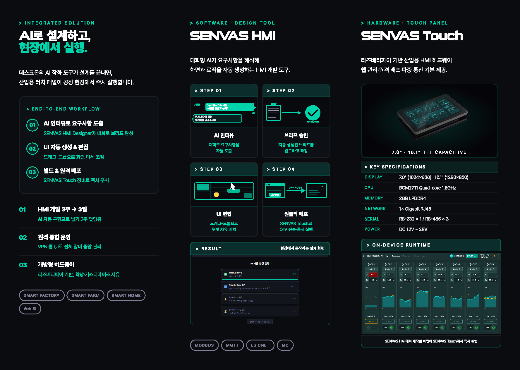 최종 브로셔 내면 — Integrated Solution + SENVAS HMI + SENVAS Touch