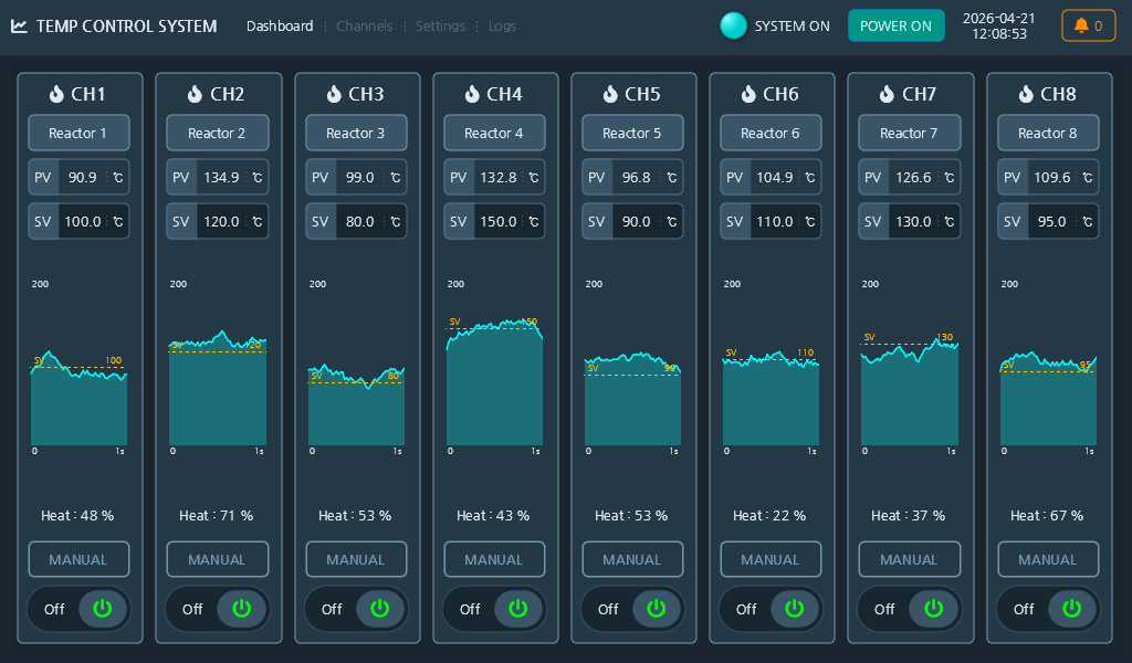 런타임 후보 B — Temp Control System 대시보드