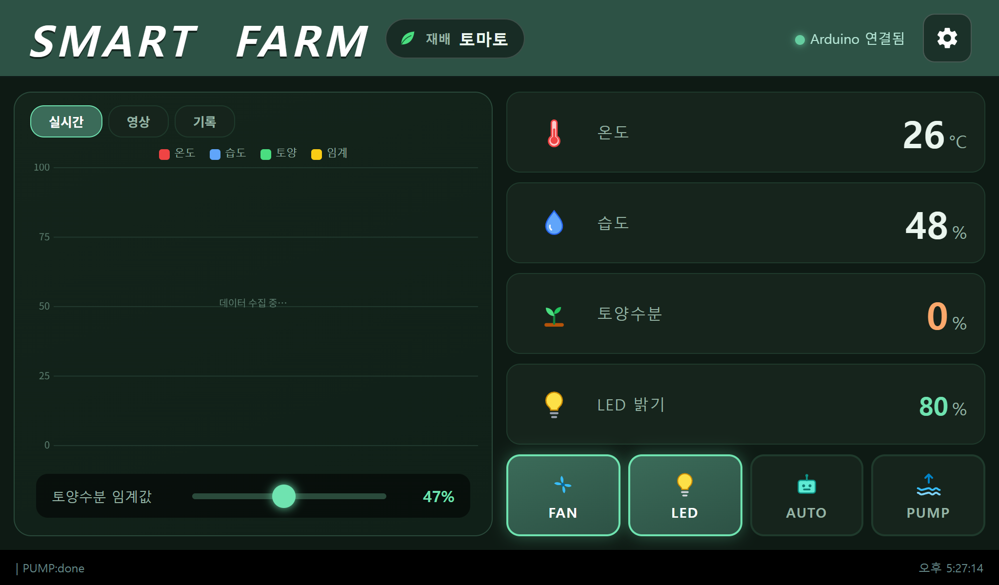 SMART FARM HMI 메인 대시보드 — 1024×600 터치 패널. 작물(토마토) 프리셋, 온·습도·토양수분 실시간, 팬·LED·자동·펌프 제어
